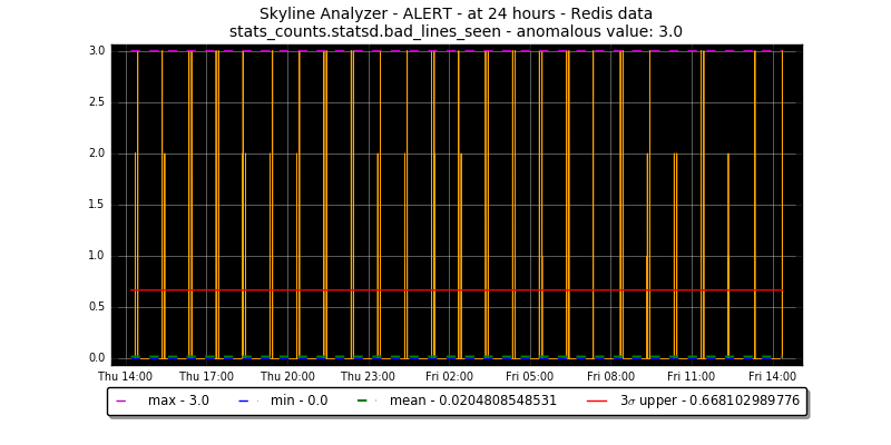 _images/21060819.stats_counts.statsd.bad_lines_seen.png