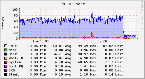 _images/analyzer.optimizations.cpu0.png