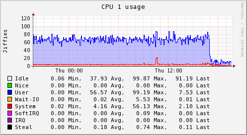 _images/analyzer.optimizations.cpu1.png