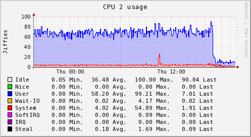 _images/analyzer.optimizations.cpu2.png