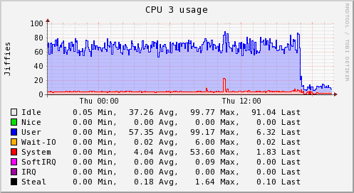 _images/analyzer.optimizations.cpu3.png