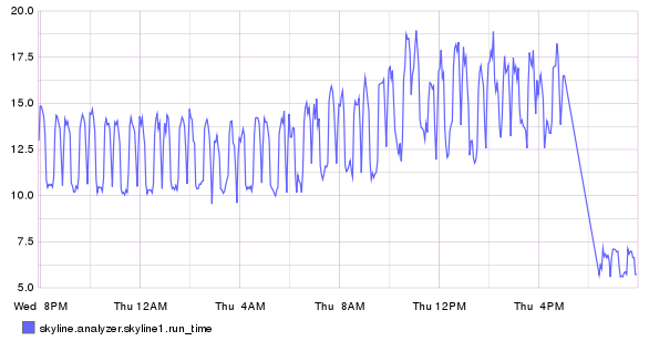 _images/analyzer.skyline1.runtime.png