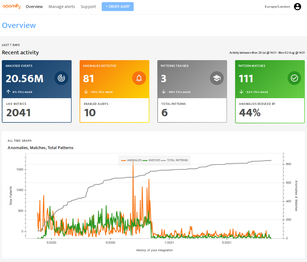Anomify overview
