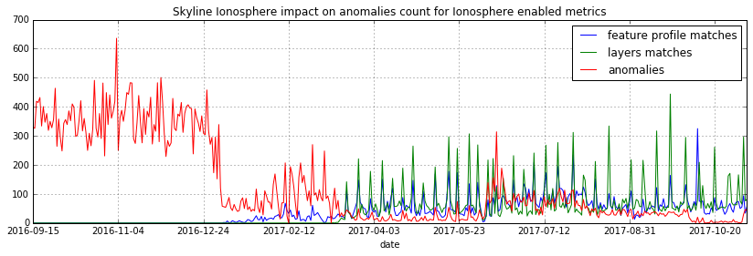 _images/ionosphere_impact_on_anomaly_count.png