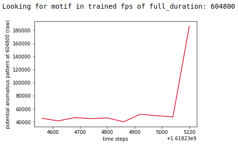 _images/looking.for.motif.png